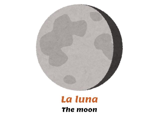 How Do You Say Moon In Italian